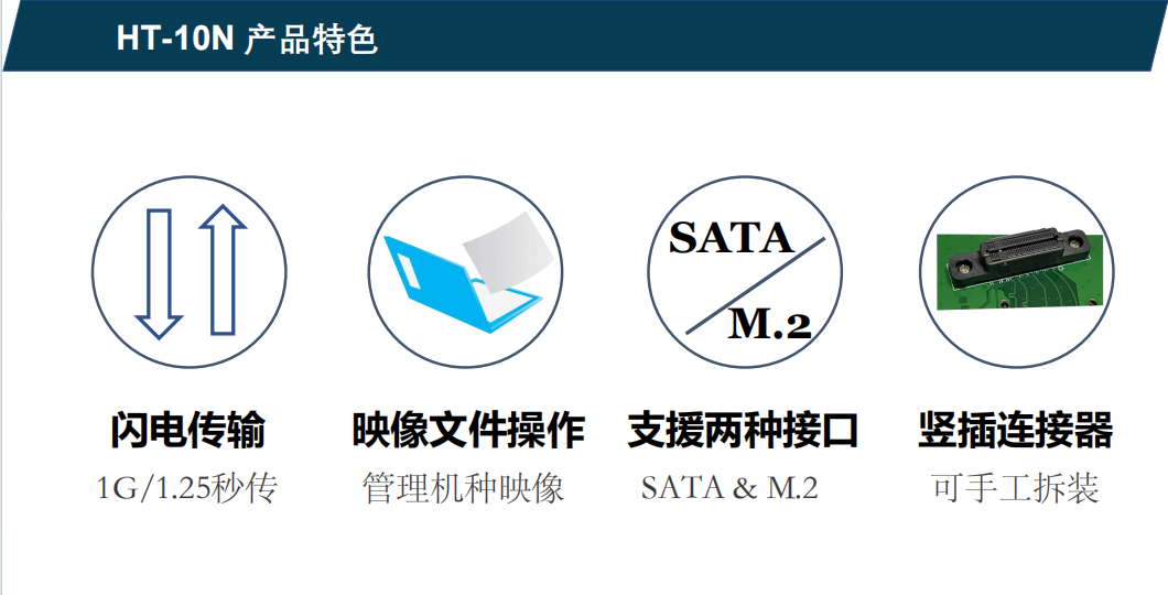Hstorage NV-10S拷貝機，SATA&PCIe協(xié)議接口拷貝 